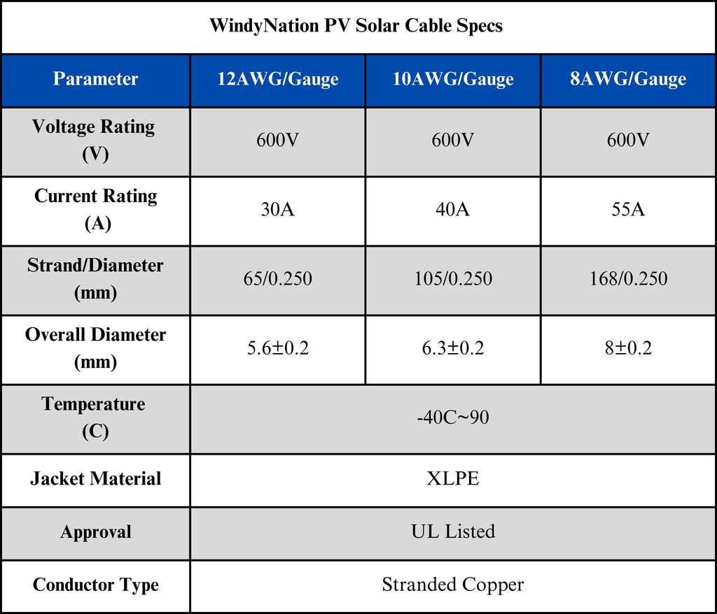 10 Gauge (AWG) Solar Panel Extension Cable Wire with Solar Connectors